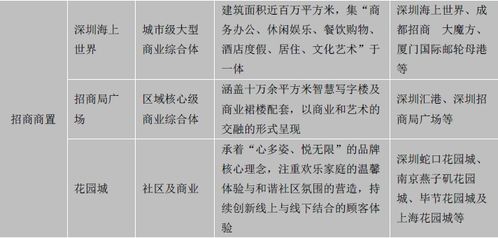 新零售助力社區商業升級改造 房企與地產基金掘金萬億市場，物業服務評估成為關鍵